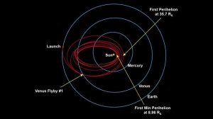 КосмоСториз | ЗОНД «ПАРКЕР» ПРИСЛАЛ НОВЫЕ СНИМКИ СОЛНЦА (18 млн. км. от Звезды)