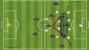 Xavi 4-3-3 Barça EA FC 24 |Tácticas|