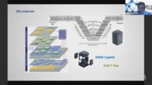 Системы управления проектами