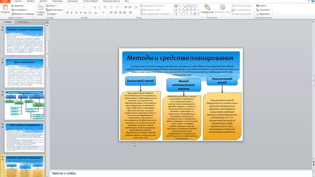 Лекция 2 Виды и фазы планирования