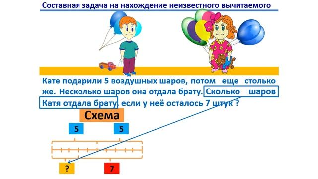 Урок. Составная задача на нахождение неизвестного вычитаемого. Математика 1 класс. #учусьсам