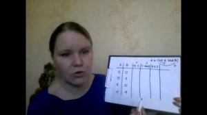 Информатика. 8 класс. Построение таблиц истинности