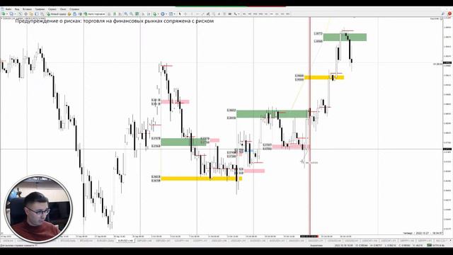 Маржинальные зоны для комфортной торговли смотреть онлайн