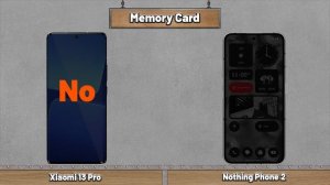 Xiaomi 13 Pro Vs Nothing Phone 2