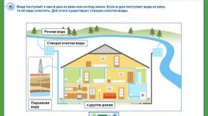 Откуда в наш дом приходит вода и куда она уходит? Окружающий мир. 1 класс.