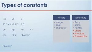 Lecture 2 Identifiers |Keywords  in c| in Hindi