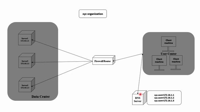 #Video-02,what is f5 load balancer and how it works? f5 load balancer for beginners смотреть онлайн