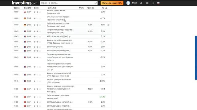Важные события недели с вариантами реакции рынка. смотреть онлайн