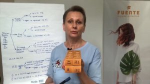 Примеры решения колористических задач: окрашивание волос светлее с готовой формулой