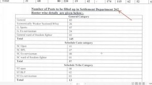 Govt Patwari Form  | HP Patwari form Kaise fill Kare 2019 |  PATWARI FORM Offline kaise bhare