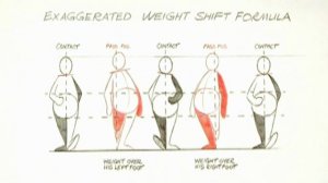 6. Flexibility in a Walk