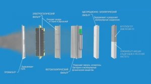 Технология Аэролайф. Принципы эффективной очистки и обеззараживания воздуха
