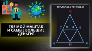 Я зарабатываю ДОСТАТОЧНО, но хочу узнать где мой масштаб и как зарабатывать больше