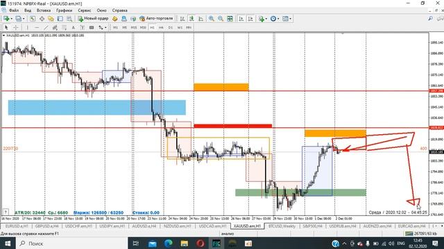 02.12.2020. Что с золотом? Ускорение трендов. Идея AUD/USD. Торговый план: форекс и фондовый рынок. смотреть онлайн