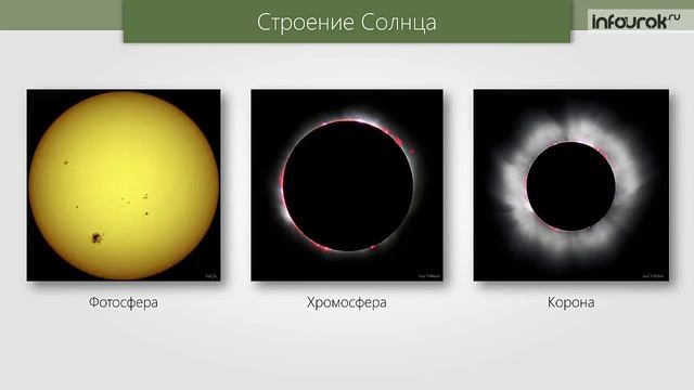 Строение и эволюция солнца и звезд презентация 9 класс