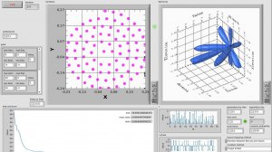 Использование генетических алгоритмов при формировании диаграммы направленности антенны