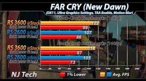 Ryzen 5 2600 Vs. Ryzen 5 3600 | 1080p and 1440p Gaming Benchmarks