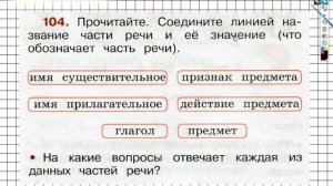 Упражнение 104 - ГДЗ по Русскому языку Рабочая тетрадь 2 класс (Канакина, Горецкий) Часть 2