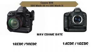 Canon 1DX Mark III vs Canon 1DX Mark II – Comparison