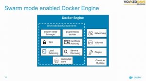 VDB16 - Docker 1.12: Orchestration, containers and beyond - Antonis Kalipetis