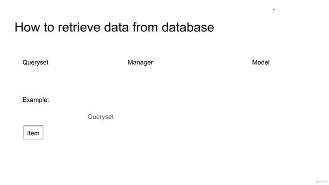 5 Database & Models In Django 6 How Data Retrieval Works In Django смотреть онлайн