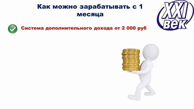 Презентация проекта Профессия 21 века