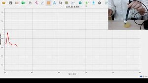 Цифровые лаборатории в школе