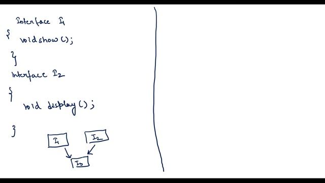 Hacker Rank Day 19: Interfaces| Java | HackerRank Solution | 30 Days Of Code |