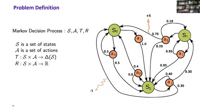 Markov Decision Processes, the key, to unlocking Reinforcement Learning's spree! - Part I/Many