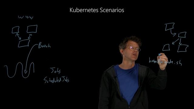 Overview of common Kubernetes scenarios смотреть онлайн