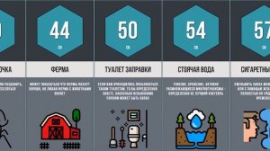 Сравнение: самые вонючие запахи