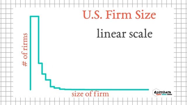 How to Lie with Histograms (Linear vs Logarithmic) смотреть онлайн