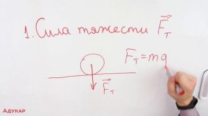 Динамика. Равнодействующая и результирующая сил. Виды сил в механике | Физика ЕГЭ, ЦТ