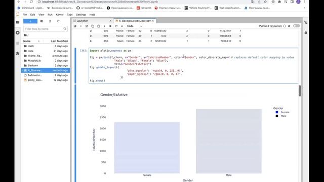 Используем интерактивную библиотеку plotly для анализа данных на python