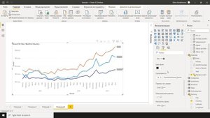 Power BI для начинающих урок 23 График, график и гистограмма с группировкой