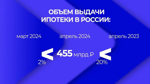 Минфин заявил о завершении программы льготной ипотеки под 8%. 
Новости экономики от 20.05.2024