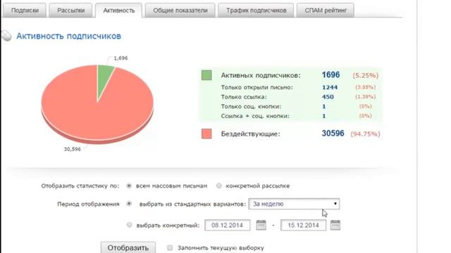 Как правильно почистить базу подписчиков в Смартреспондер Видео 1 смотреть онлайн