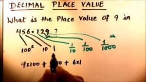 PlACE VALUE OF DECIMAL NUMBERS/ DECIMAL PLACE VALUE