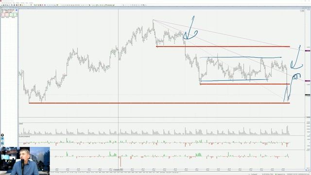 Курс доллара.  Фьючерс РТС. Нефть. Индекс ММВБ.  02.09.20