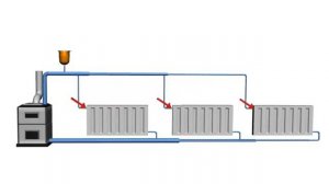 Естественная / принудительная циркуляция системы отопления