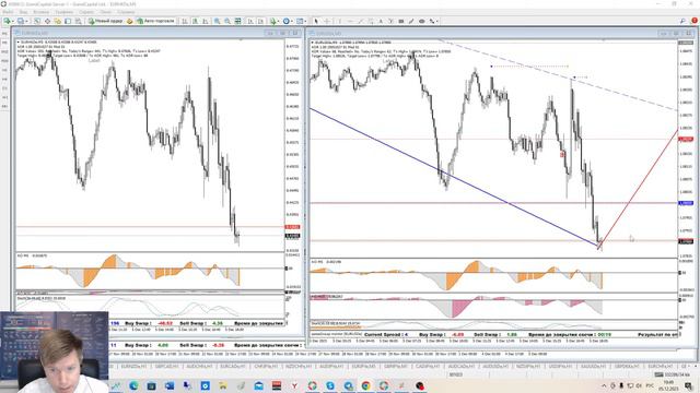 Корреляция на Forex.