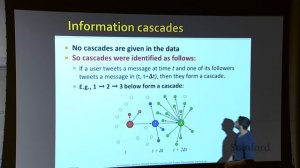 Sberloga with Graphs 12. Network Effects and Cascading Behavior