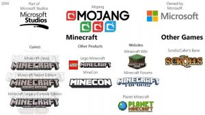 Mojang Logo History