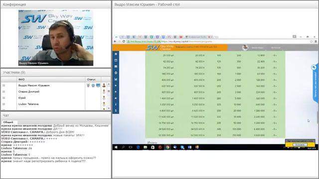 Вебинар- Обзор личного кабинета SkyWay. Самая надежная и выгодная инвестиция и партнерская программ
