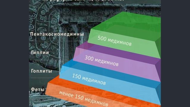 Полисная система. Афинская демократия. (рус.) История мировых цивилизаций
