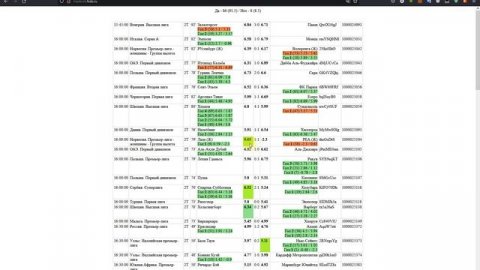 Футбольный ИИ. 88% верных оценок футбольных матчей.