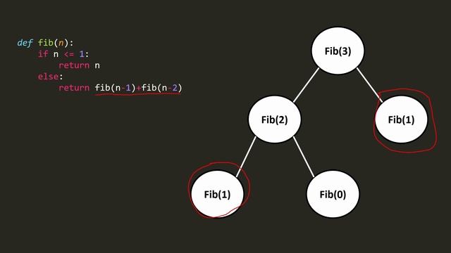 Python tutorial: Dynamic programming explained using Fibonacci