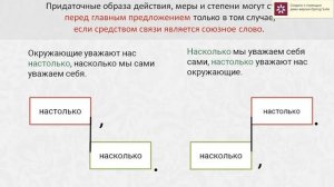 Сложноподчинённые предложения с придаточными образа действия, меры и степени, сравнительными