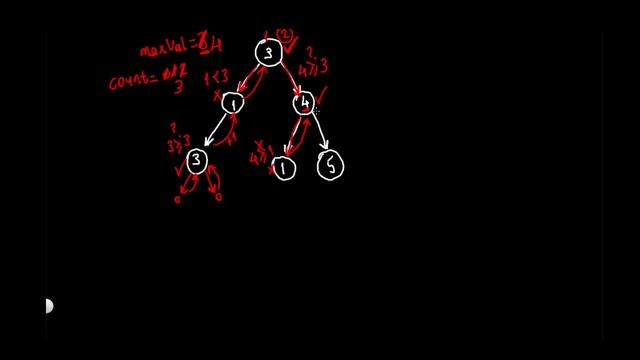 Count Good Nodes in Binary Tree - LeetCode 1448 - Java смотреть онлайн