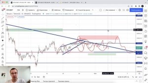 Биткоин прогноз. Можем ли увидеть резкое снижение на этой неделе?